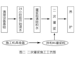 公坡镇灌浆料施工工艺—文字完整版