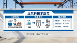 公坡镇本地工厂讲解：说一遍公路压浆料和铁路压浆料的区别